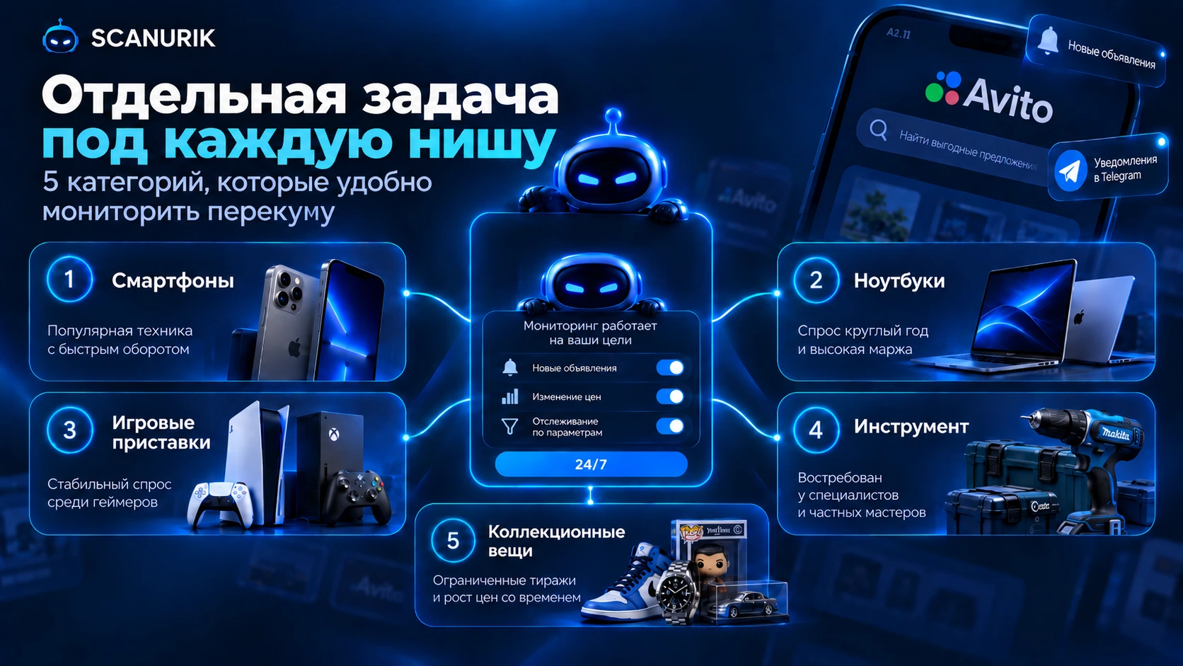 Категории товаров Авито для мониторинга перекупами
