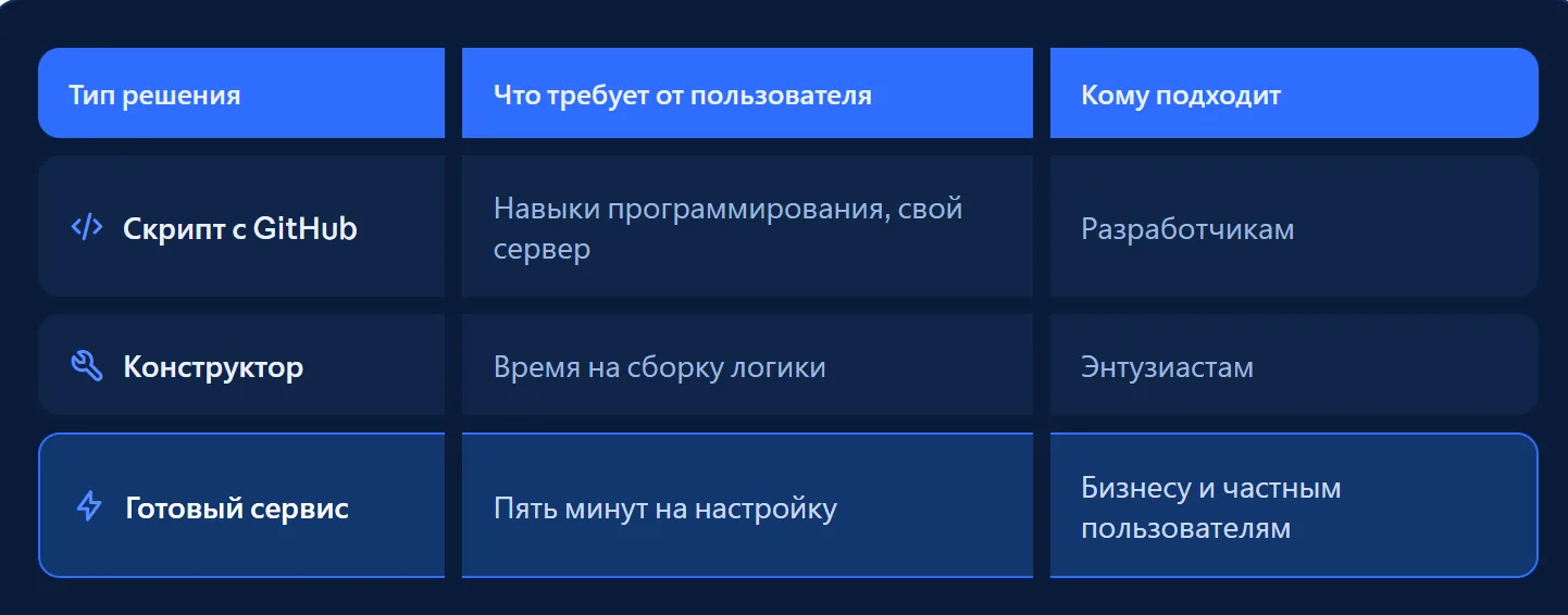 Основные виды ботов для поиска объявлений на Авито