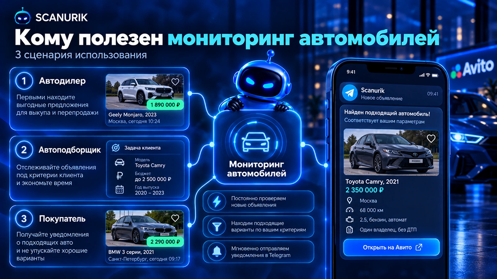Кому полезен мониторинг автомобилей на Авито