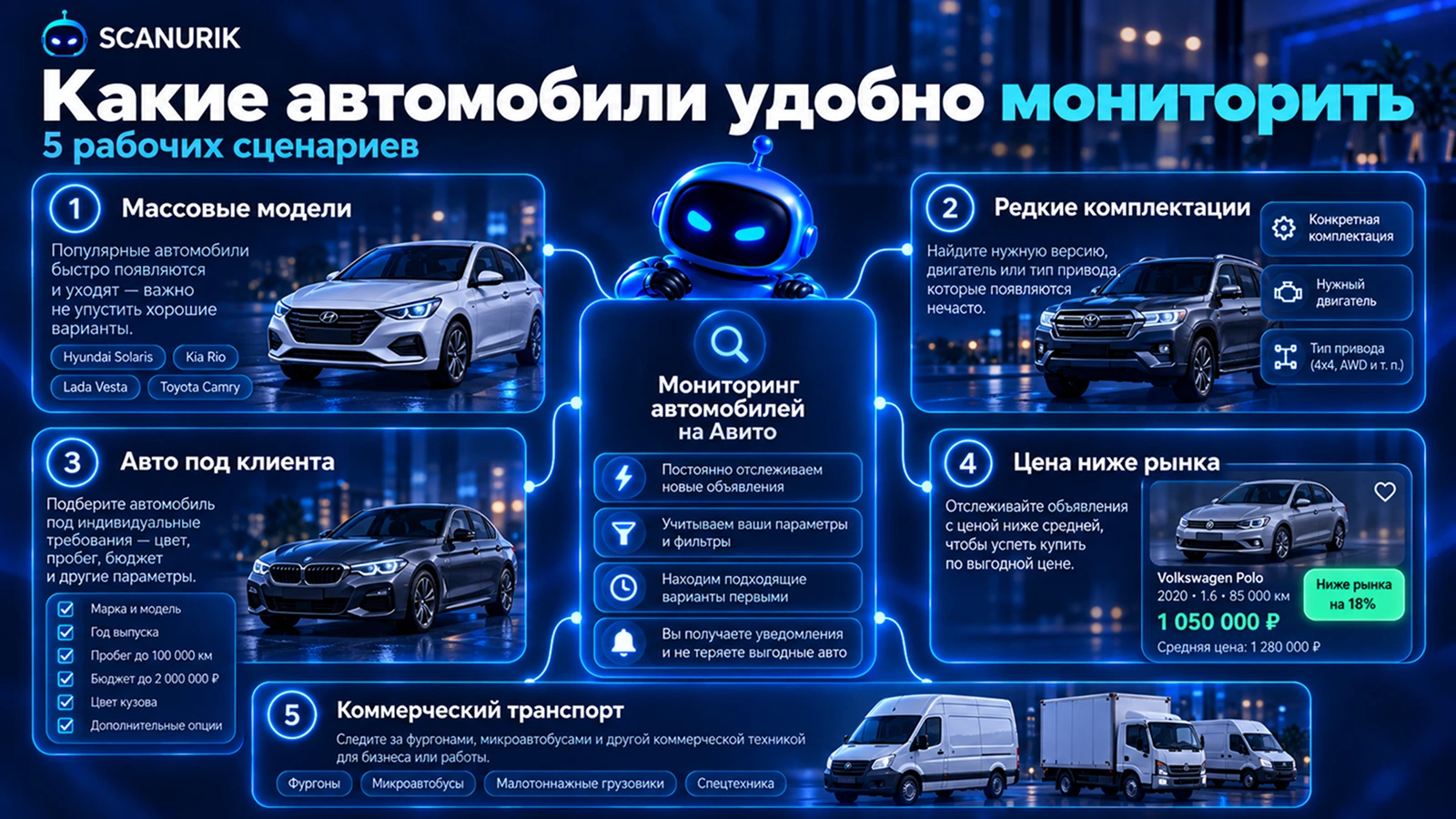 Сценарии мониторинга автомобилей на Авито