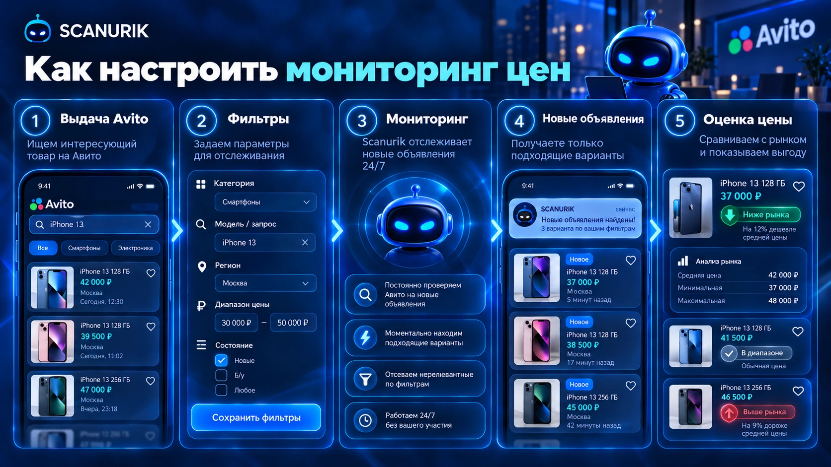 Настройка мониторинга цен на Авито через Scanurik