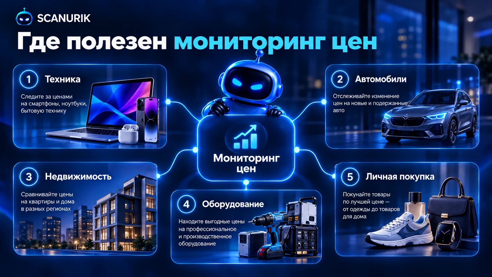 Сценарии использования мониторинга цен на Авито