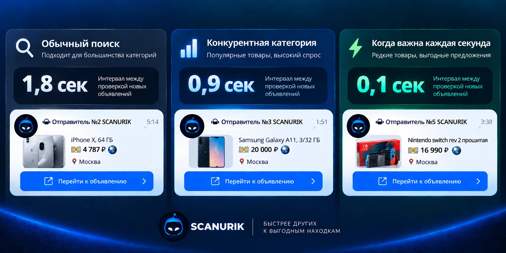 Сравнение интервалов мониторинга Scanurik 1,8, 0,9 и 0,1 секунды