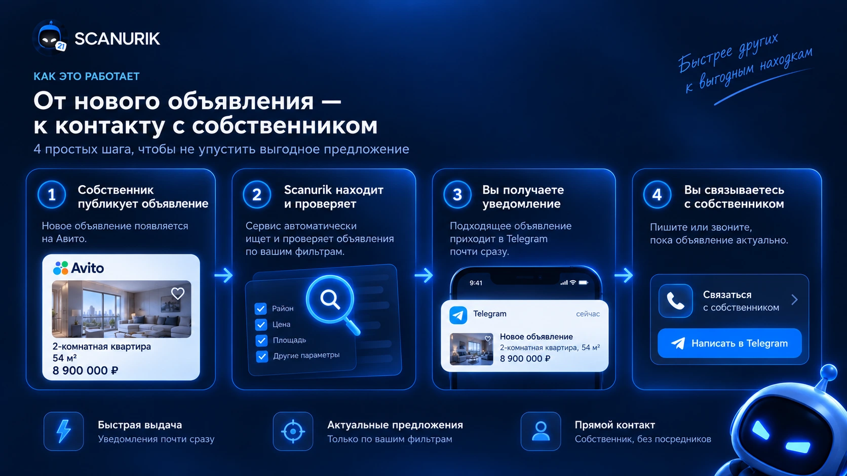 Как работает мониторинг недвижимости Авито в Scanurik