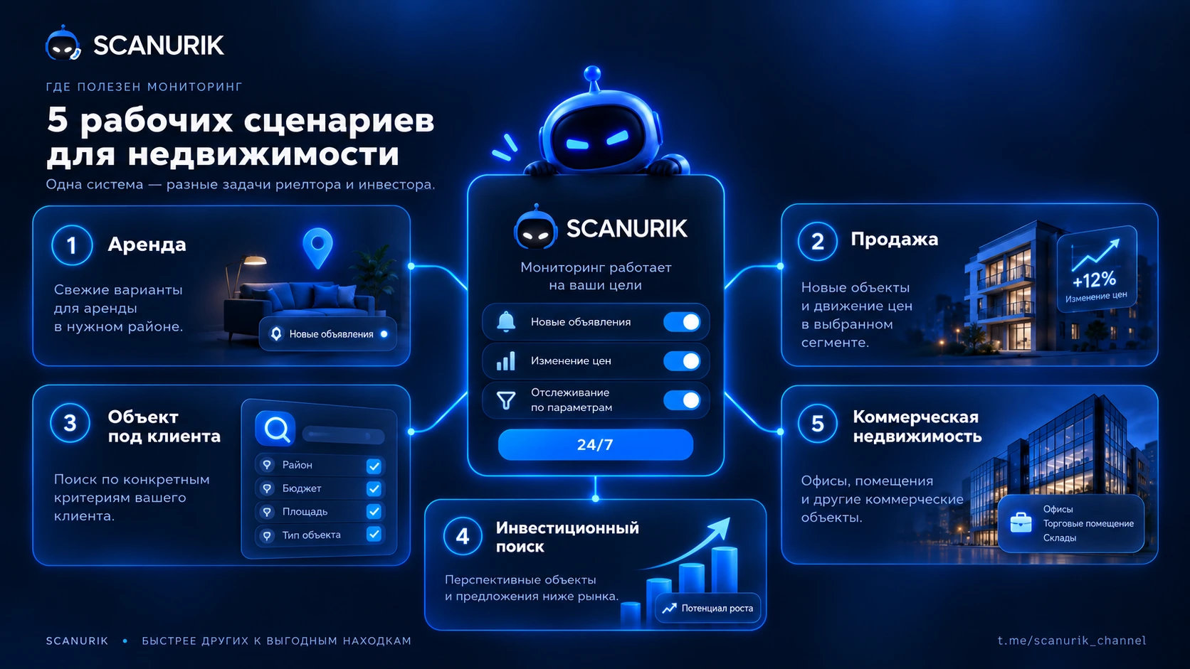 Сценарии мониторинга недвижимости Авито для риелторов