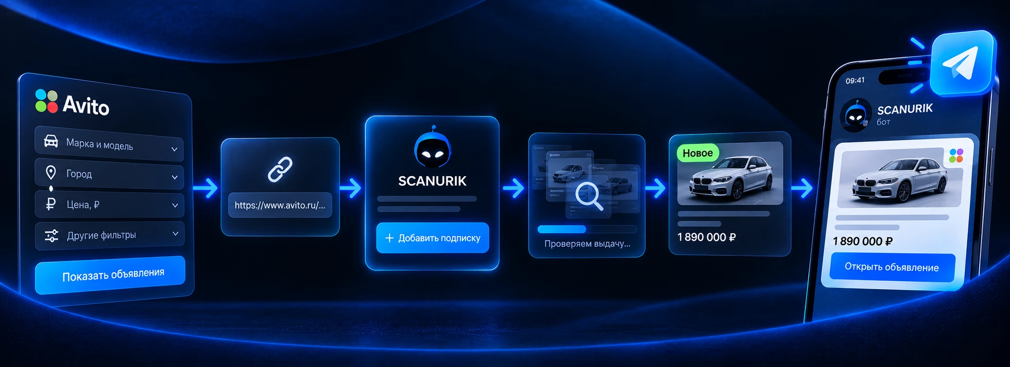 Как работает парсер Авито Scanurik от настройки фильтров до уведомления